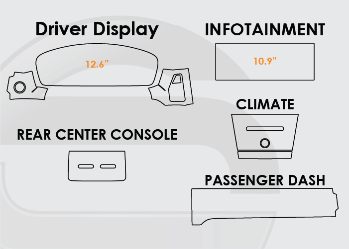 Diagram of 2024-2026 Porsche Macan EV Screen ProTech Kit with 12.6" Digital Driver Display and 10.9" Infotainment, plus the Climate, Rear Center Console, and Passenger Dash. Guards your screens from scratches while cutting down on fingerprints and smudges.