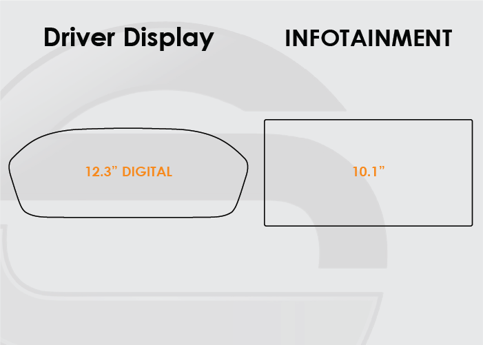 2020-2025 Audi A4 Screen ProTech Kit 12.3 Digital Driver Display 10.1in Infotainment