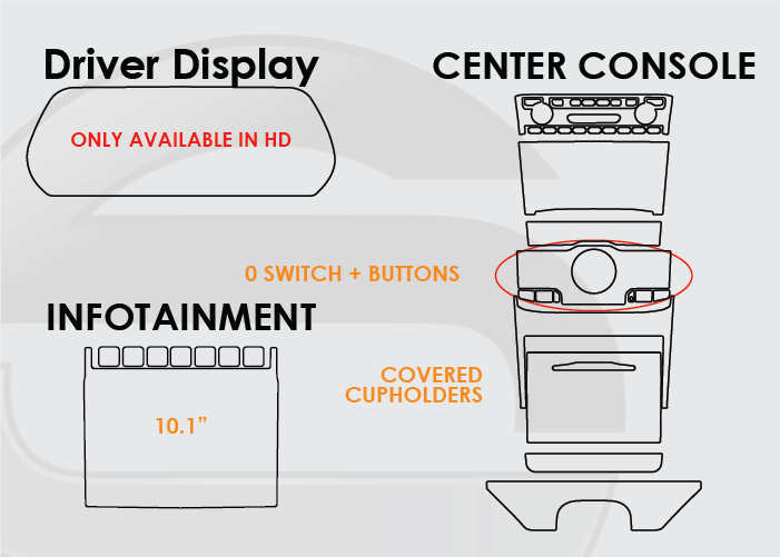 2022-2025 Jeep Grand Cherokee L Screen ProTech Kit Driver Display Infotainment 0 Switch with Buttons and Covered Cupholders Center Console. Enhances screen clarity by resisting scratches and reducing fingerprint smears.