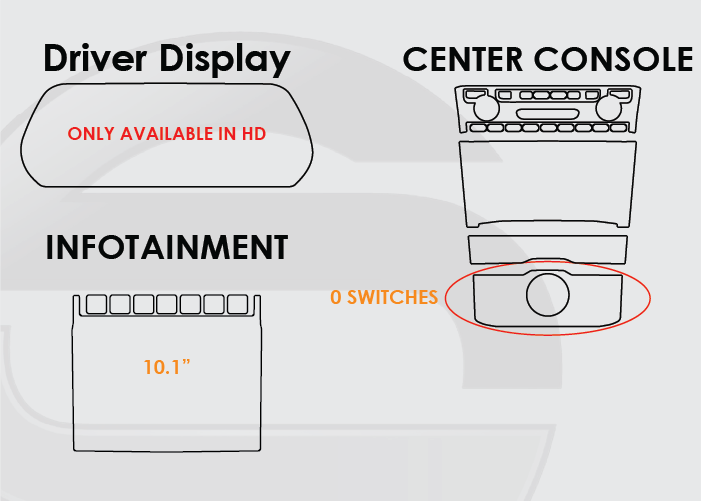 2021-2025 Jeep Grand Cherokee L Screen ProTech Kit Driver Display Infotainment 0 Switch Upper Center Console