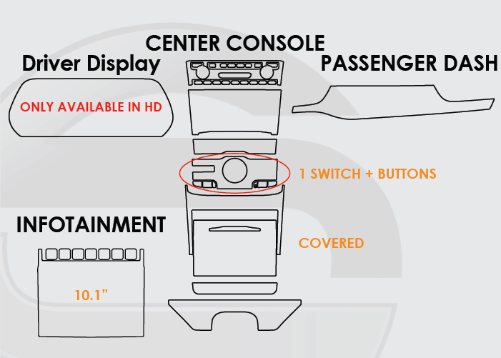 2022-2025 Jeep Grand Cherokee L Screen ProTech Kit Driver Display Infotainment 1 Switch with Buttons and Covered Cupholders Center Console Passenger Dash. Shields your screens from scratches and helps reduce greasy fingerprints.