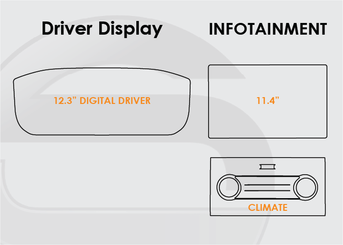2021-2025 Land Rover Discovery Screen ProTech Kit 12.3in Driver Display 11.4in Infotainment Climate