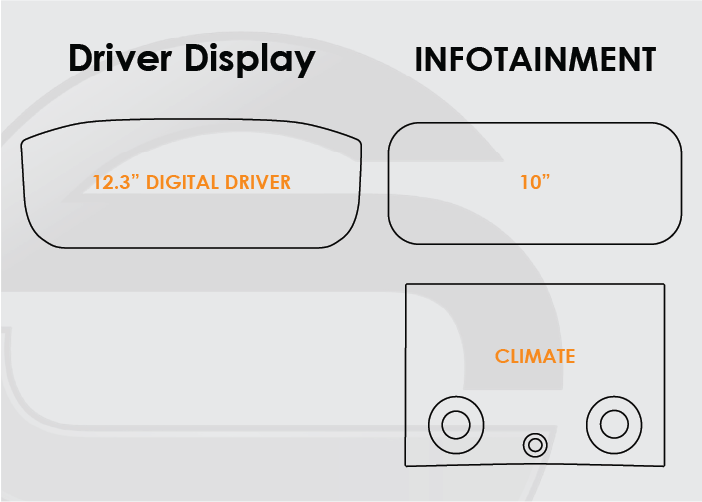 2018-2022 Land Rover Range Rover Screen ProTech Kit 12.3in Digital Driver Display 10in Infotainment Climate