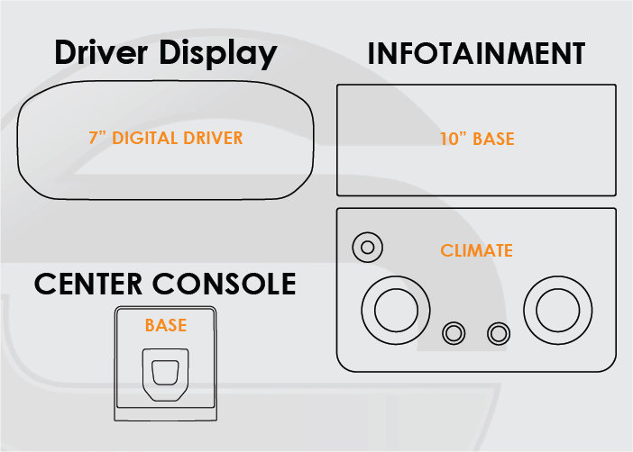 2020-2023 Land Rover Ranger Rover Evoque 7in Digital Driver Display 10in Infotainment Climate Base Center Console