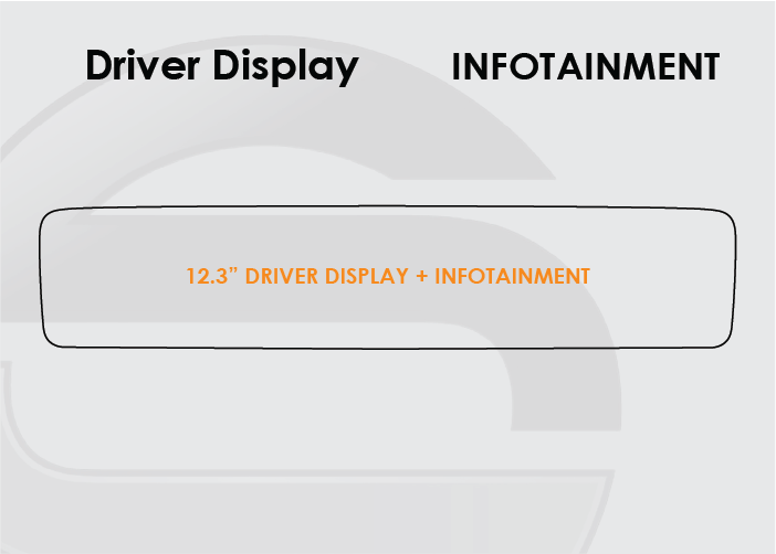 2019-2023 Mercedes Benz Screen ProTech Kit 12.3" Driver Display Infotainment. Designed to resist scratching and lessen fingerprint marks on your screens.